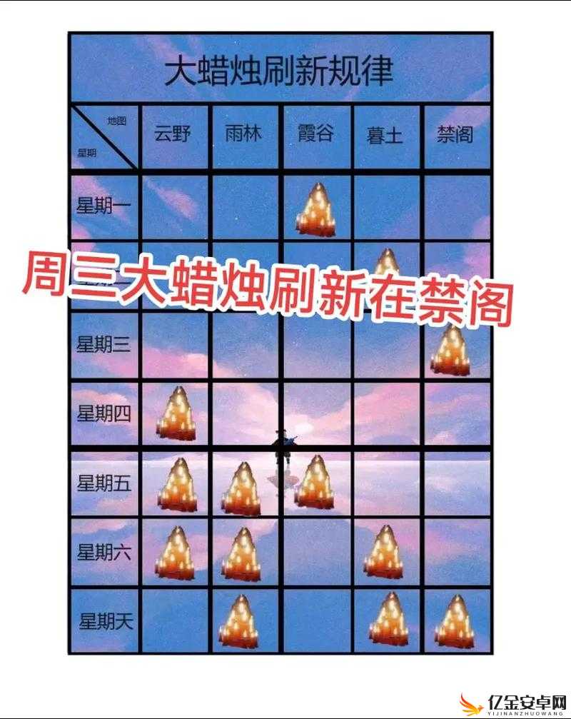 光遇7月26日季节蜡烛详细位置分布图及寻找攻略一览