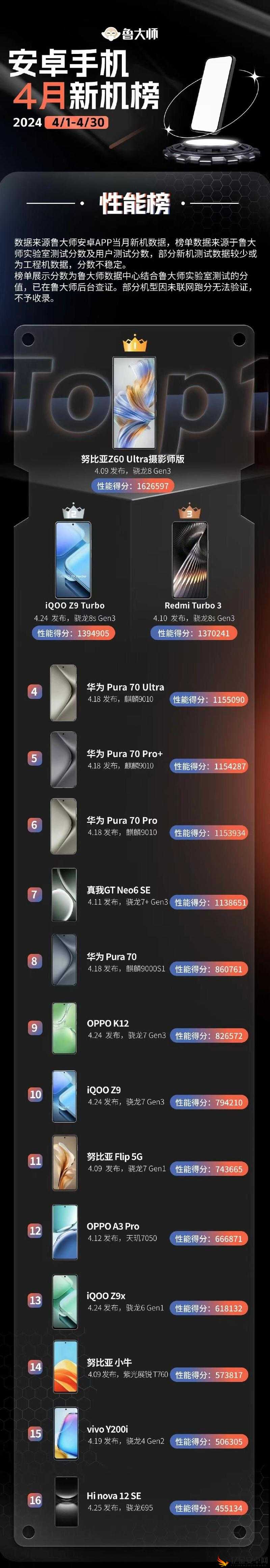 macbookpro2017 鲁大师性能评测及使用体验分享